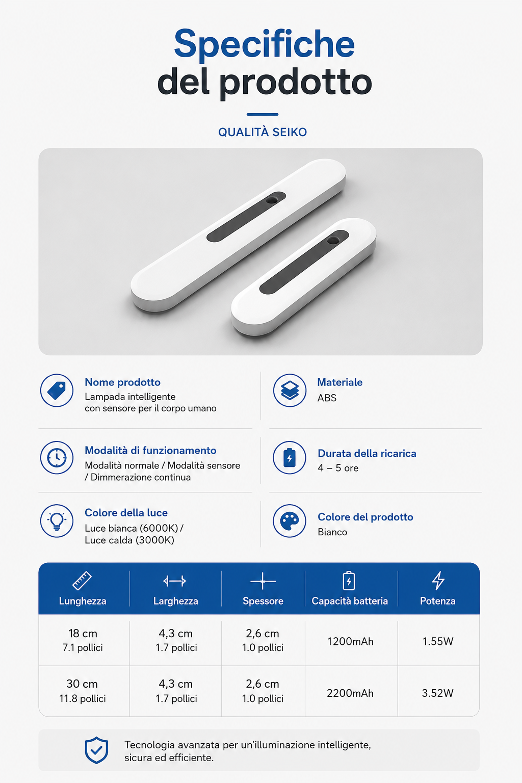 Peakline™ SmartGlow – Luce LED Intelligente