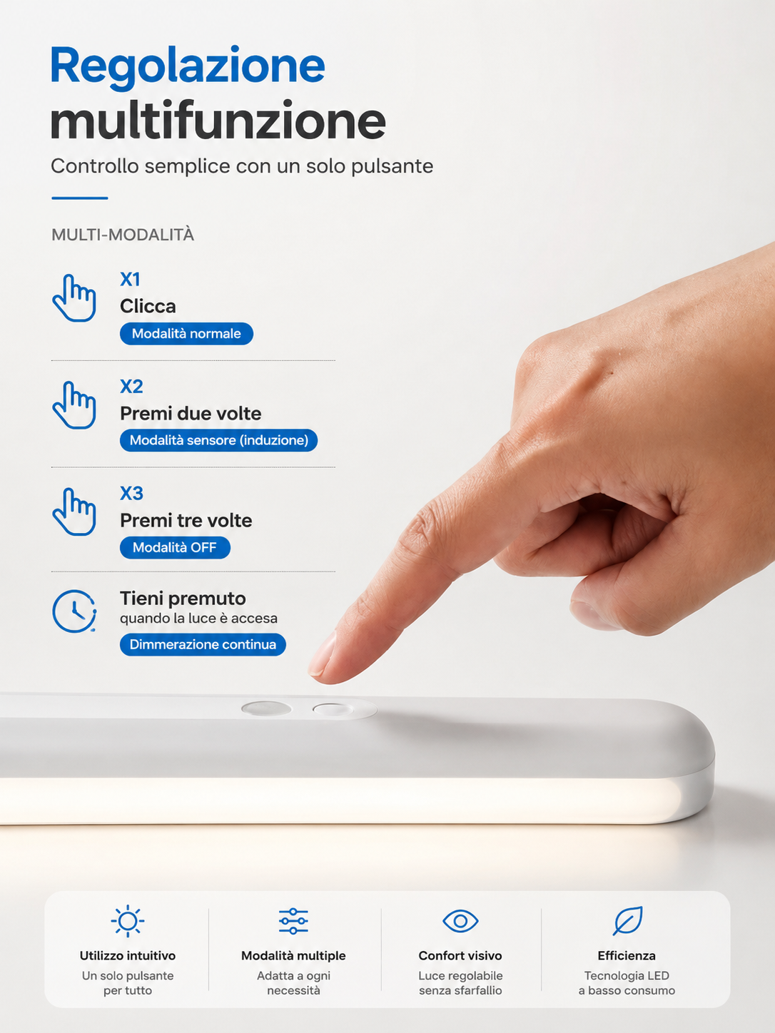 Peakline™ SmartGlow – Luce LED Intelligente