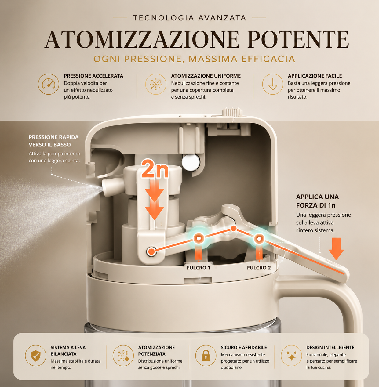 Peakline™ OlioPro – Spruzzatore Olio 2 in 1