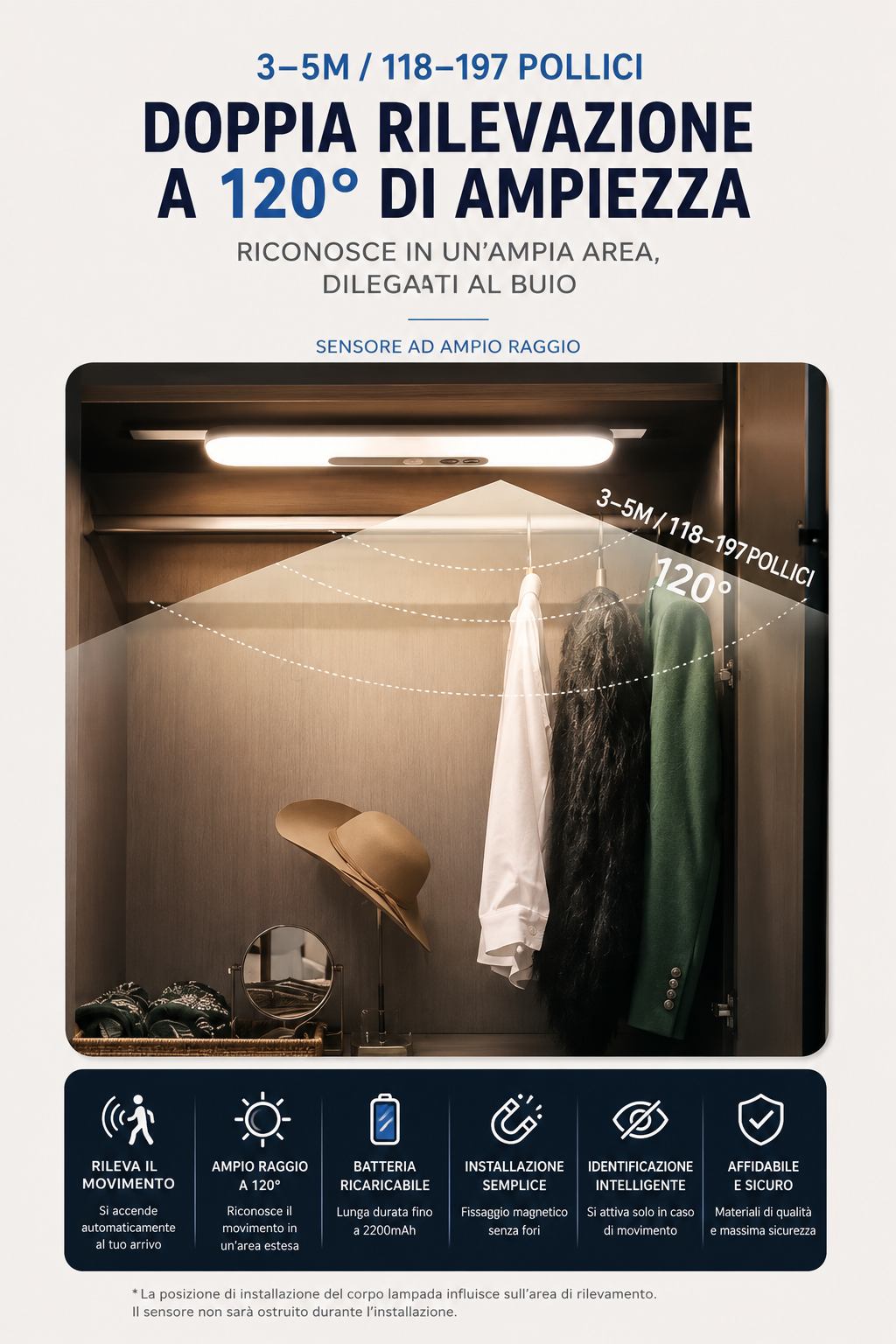 Peakline™ SmartGlow – Luce LED Intelligente