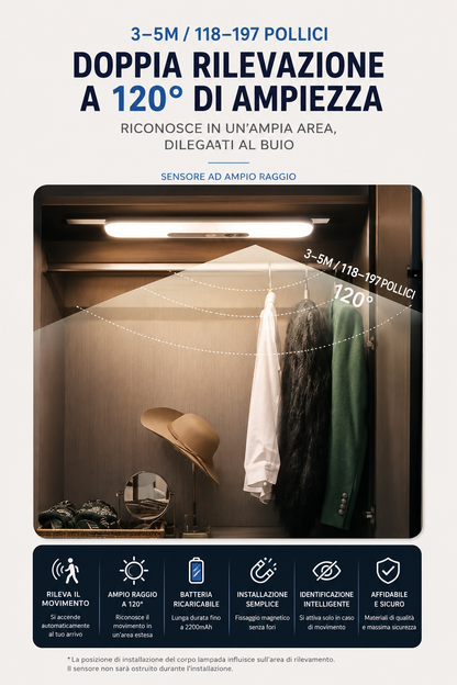 Peakline™ SmartGlow – Luce LED Intelligente