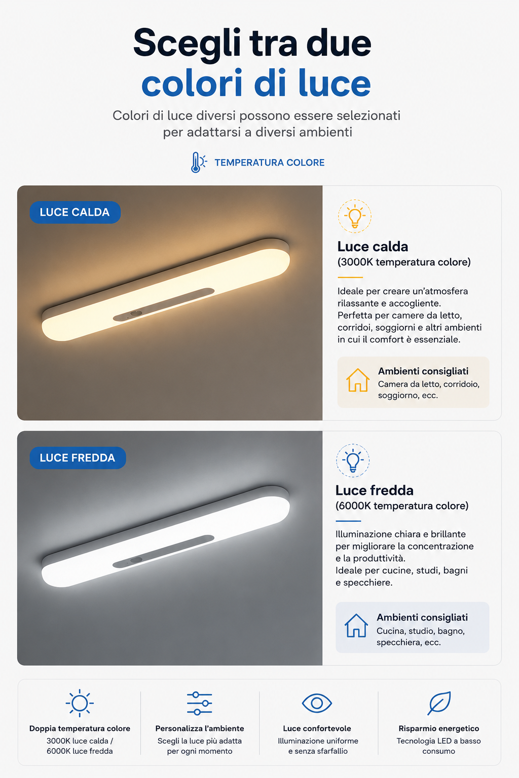 Peakline™ SmartGlow – Luce LED Intelligente