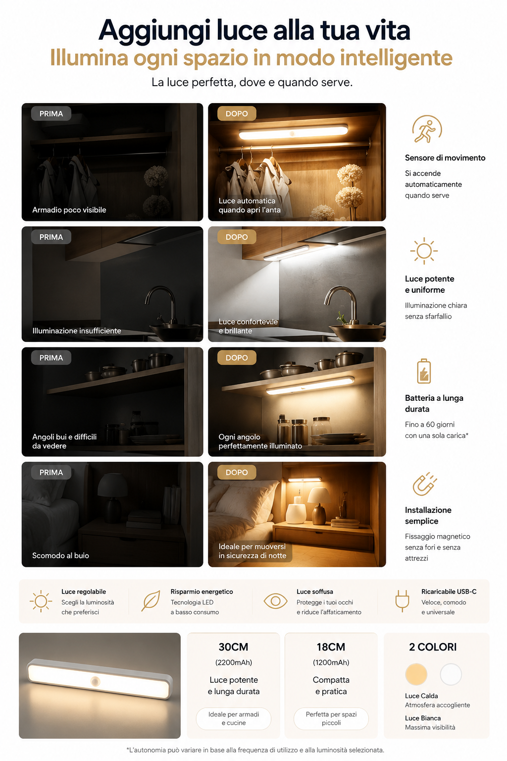 Peakline™ SmartGlow – Luce LED Intelligente