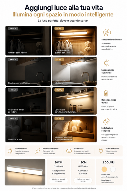 Peakline™ SmartGlow – Luce LED Intelligente